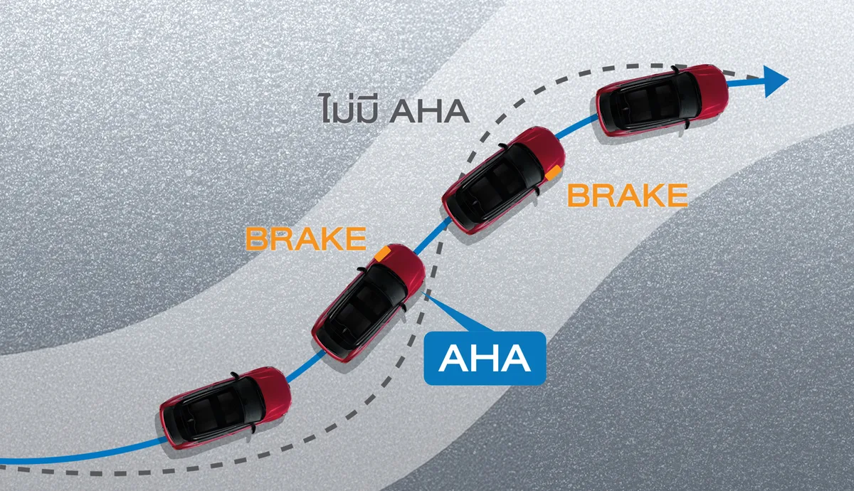 ระบบเพิ่มความคล่องตัวในการขับขี่ (AHA)
