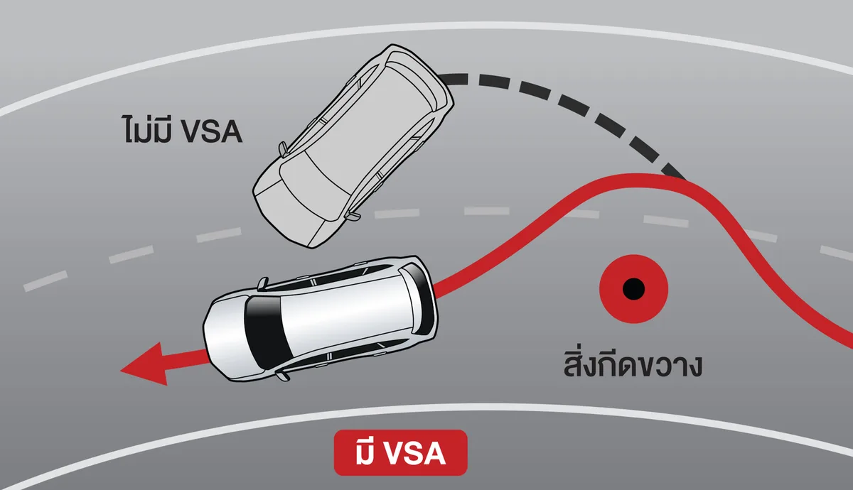 ระบบช่วยควบคุมการทรงตัวขณะเข้าโค้ง (Vehicle Stability Assist: VSA)