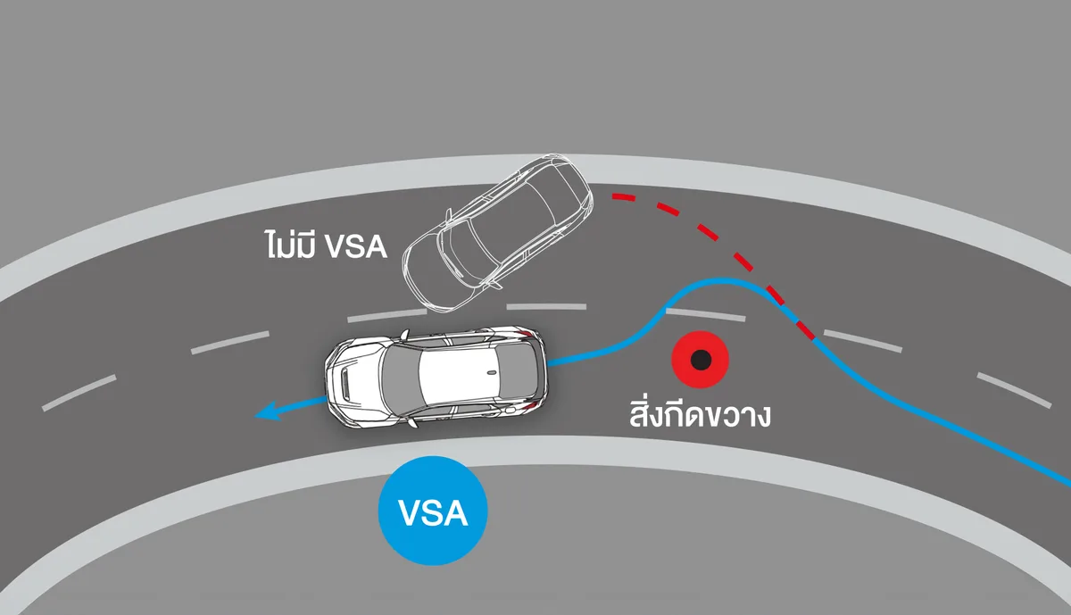 ระบบช่วยควบคุมการทรงตัวขณะเข้าโค้ง (Vehicle Stability Assist, VSA)