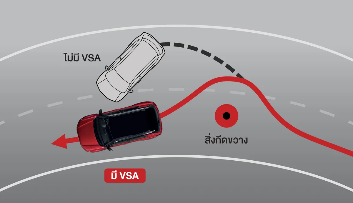 Vehicle Stability Assist (VSA) ระบบช่วยควบคุมการทรงตัวขณะเข้าโค้ง