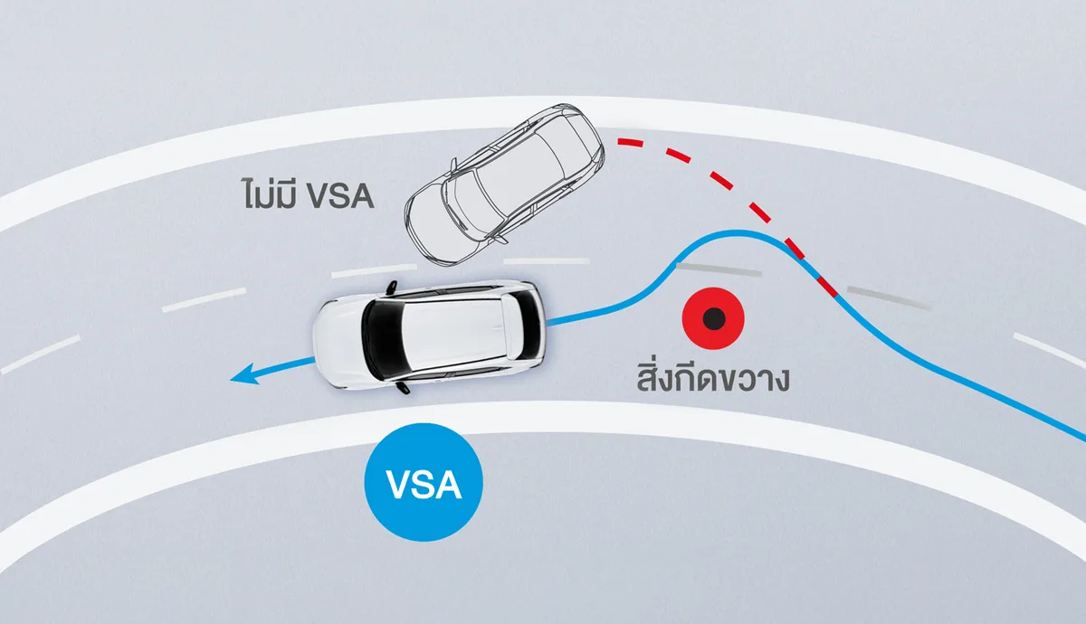 ระบบช่วยควบคุมการทรงตัวขณะเข้าโค้ง (Vehicle Stability Assist: VSA)