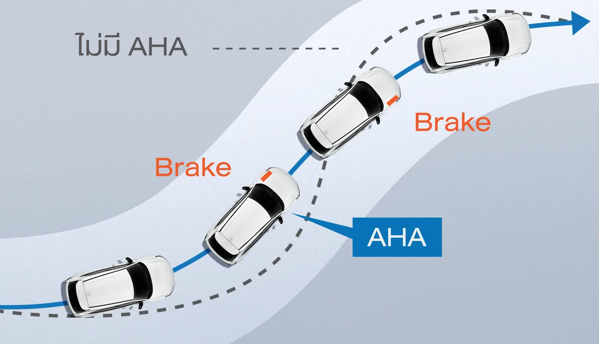 ระบบเพิ่มความคล่องตัวในการขับขี่ (Agile Handling Assist: AHA)