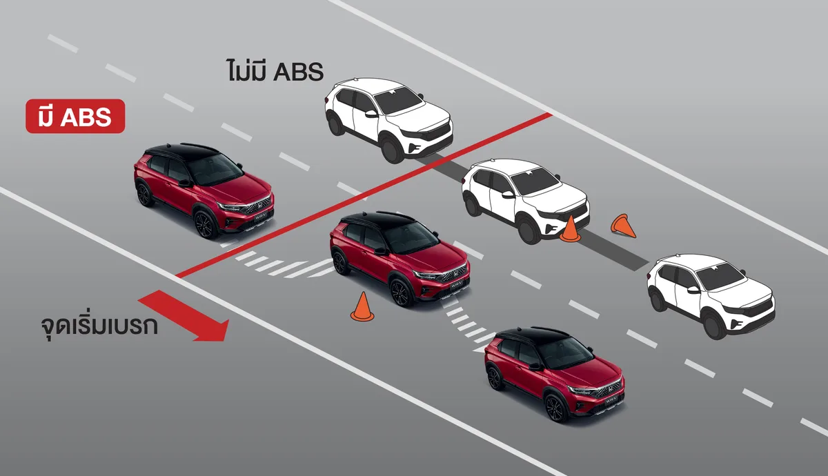 Anti-Lock Braking System & Electronic Brake Distribution (ABS & EBD) ระบบป้องกันล้อล็อกและระบบกระจายแรงเบรก